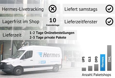 Hermes sendungsverfolgungdhl sendungsverfolgung